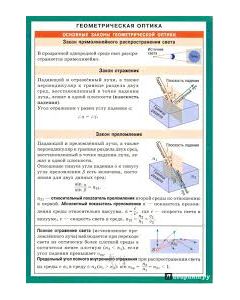 СМ. Геометрическая оптика. Наглядно-раздаточное пособие